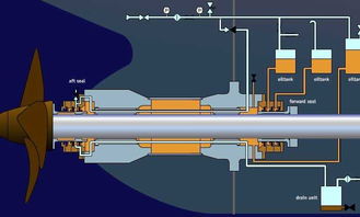 內河船軸系中間軸承的橡膠加工技術